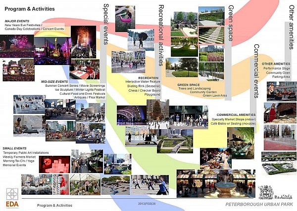Programs and activities that could take place at the proposed Urban Park, including small to large special events, recreational activities, commercial events, green space, and other amenities (graphic: City of Peterborough) Programs and activities that could take place at the proposed Urban Park, including small to large special events, recreational activities, commercial events, green space, and other amenities (graphic: City of Peterborough)