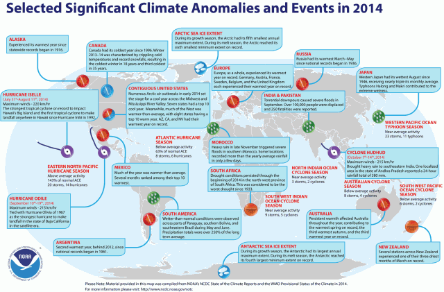 Higher global temperatures don't necessarily mean warmer weather: they produce greater extremes in localized weather conditions. For example, last winter was Canada's coldest year since 1996, with crippling temperatures and record snowfalls (graphic: NOAA)