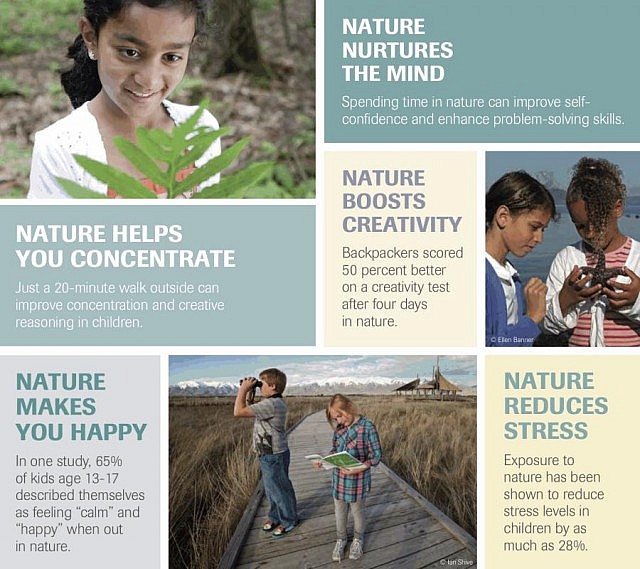 For both children and adults, there are many physical, mental, and emotional benefits to spending time in the outdoors and with nature (graphic: adapted from The Nature Conservancy)